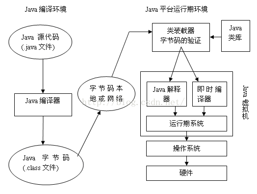 java运行机制.png