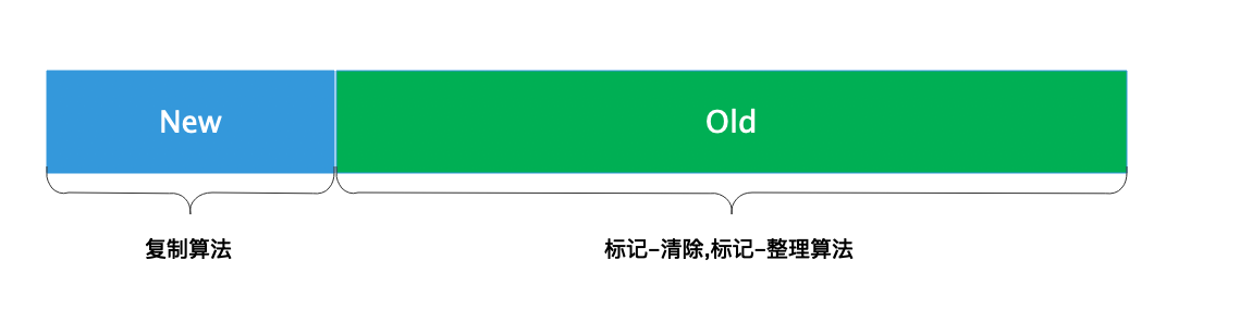 分代算法.png